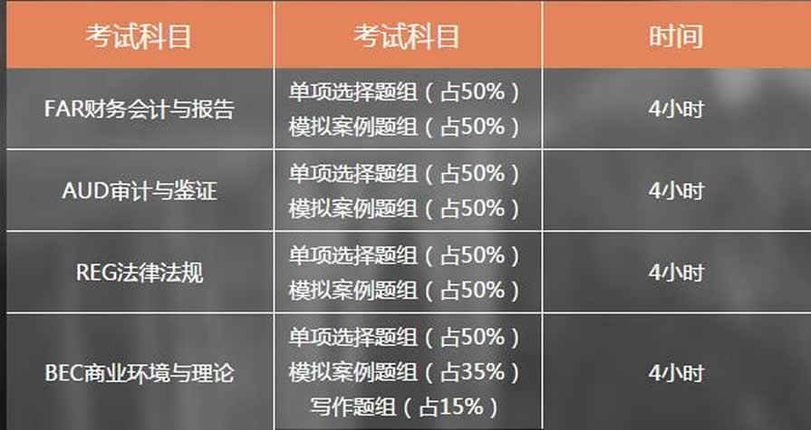 成都USCPA美国注册会计师培训班 成都USCPA美国注册会计师培训班