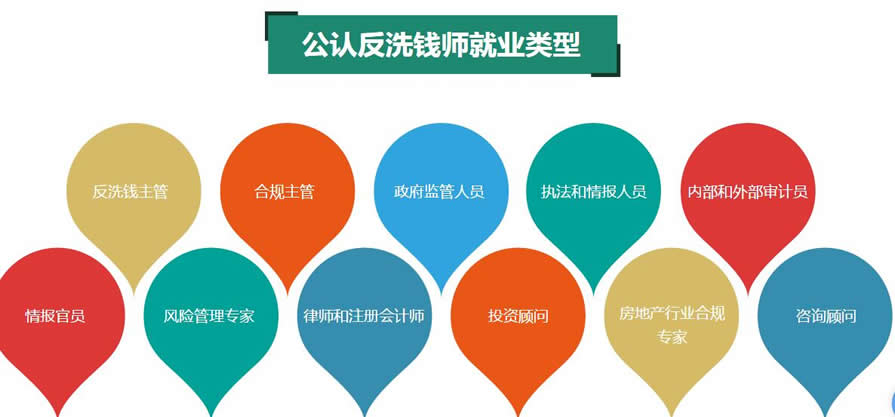 ����ACAMS��ϴǮʦ��ѵ����ô�շ�