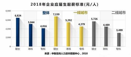 2018Ӧ������н��׼