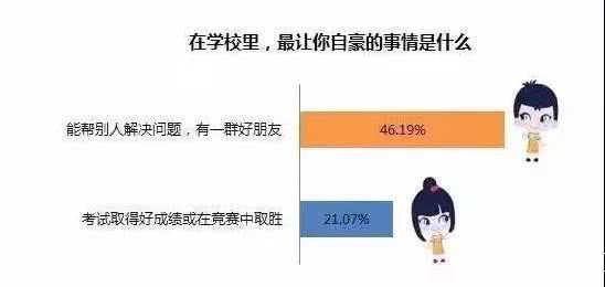 在学校最让你自豪的事情是什么 在学校最让你自豪的事情是什么