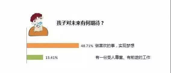 孩子对未来有何期待 孩子对未来有何期待