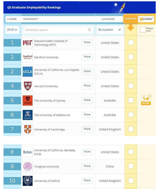 2019ȫ���ѧ��ҵ����ҵ�����а�