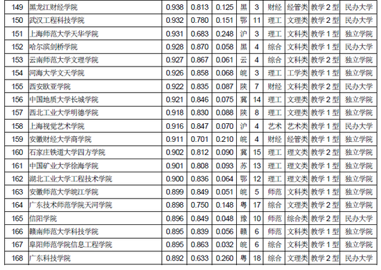 武书连2018中国独立学院民办大学综合实力排行榜 武书连2018中国独立学院民办大学综合实力排行榜