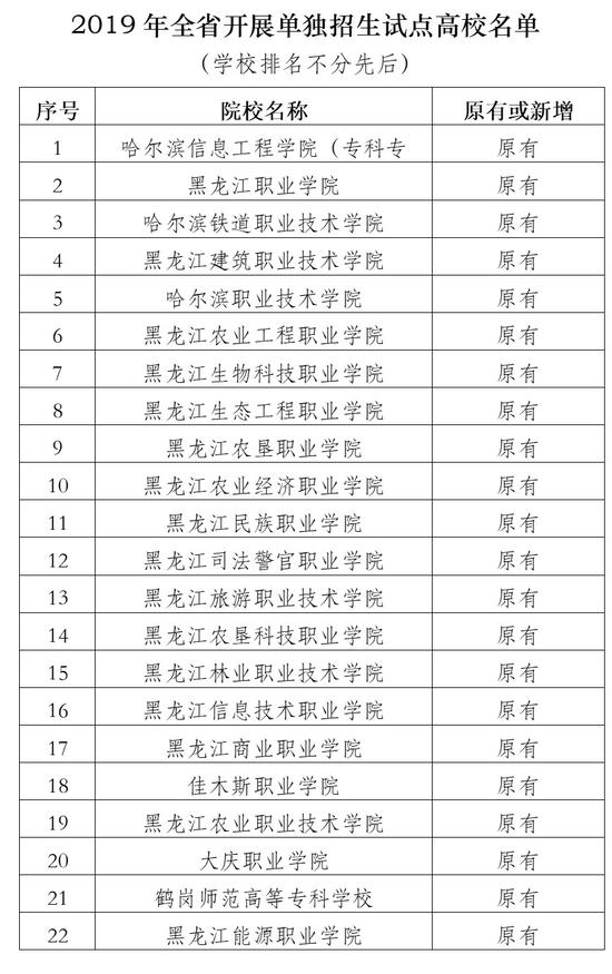 2019年黑龙江省单招试点高校 2019年黑龙江省单招试点高校