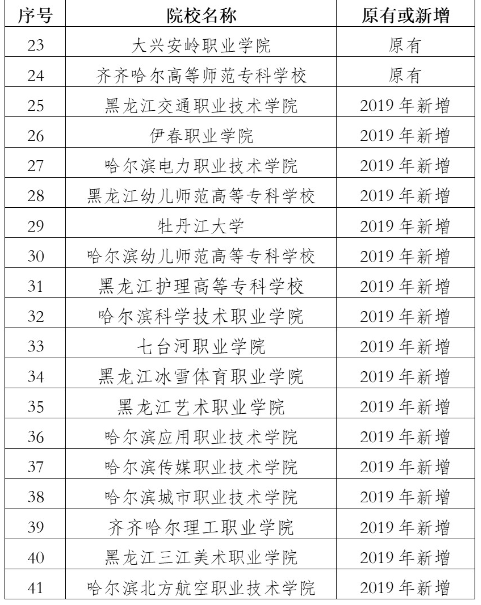 2019年黑龙江省单招试点高校 2019年黑龙江省单招试点高校