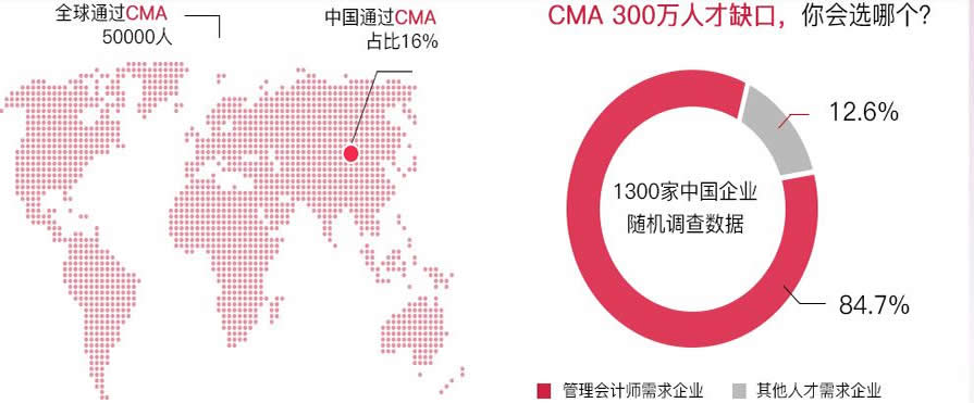 μ����μ��CMA����ע��������ʦ��ѵ
