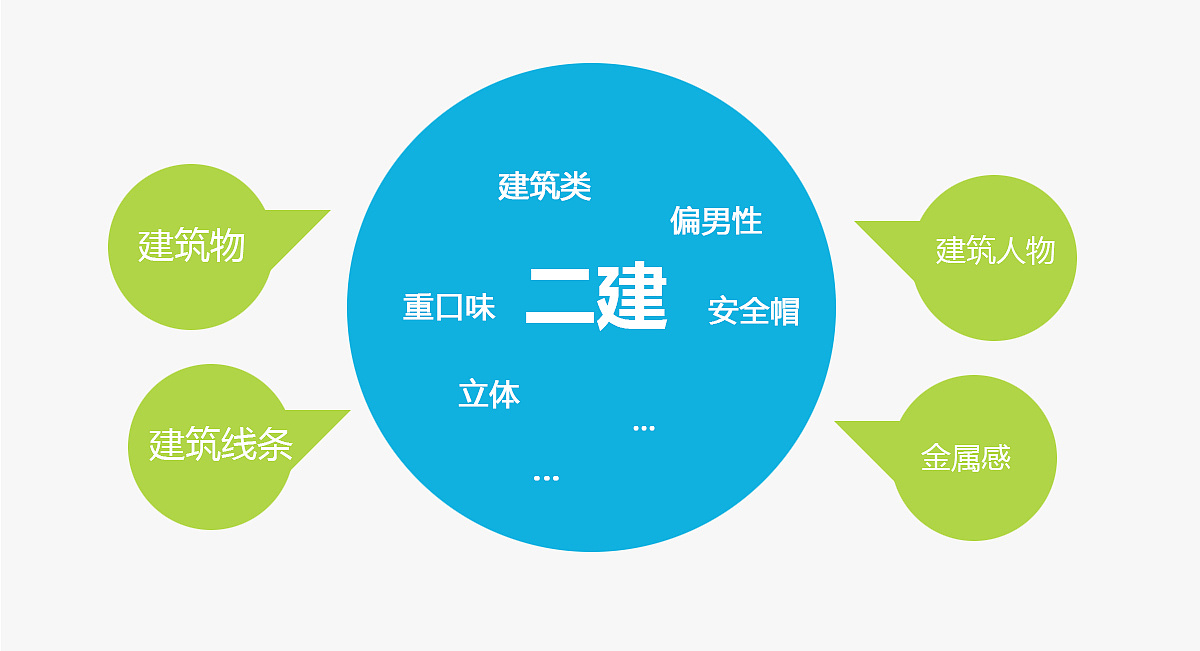 晋城市城区二级建造师报名培训 晋城市城区二级建造师报名培训