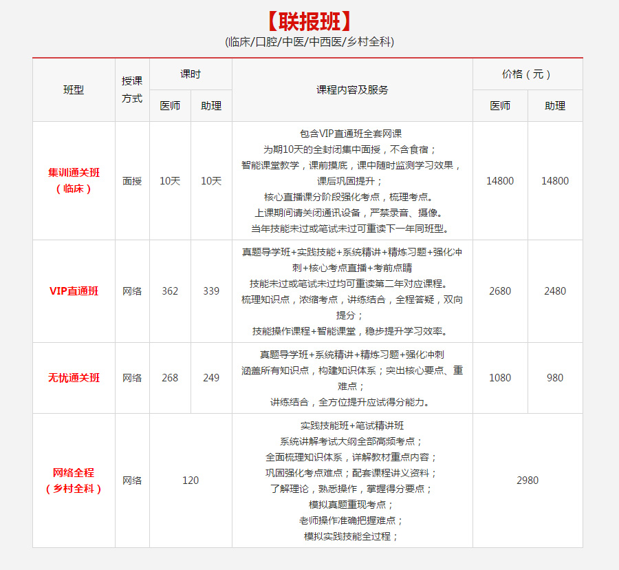 ����ִҵҽʦѧϰ����ô�շѵ�ַ����