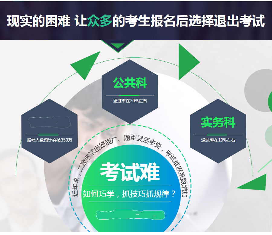 涿州二建培训地址在哪里 涿州二建培训地址在哪里