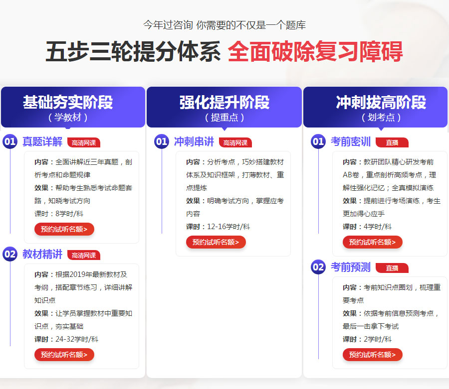 秦皇岛注册咨询工程师培训哪里强 秦皇岛注册咨询工程师培训哪里强