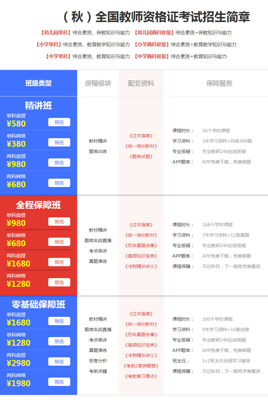 �ػʵ���ʦ�ʸ�����ѵ����ô�շ�