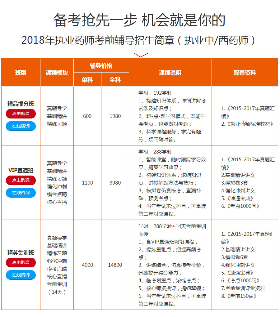 �żҿ�ִҵҽʦ��ѵ����ö���