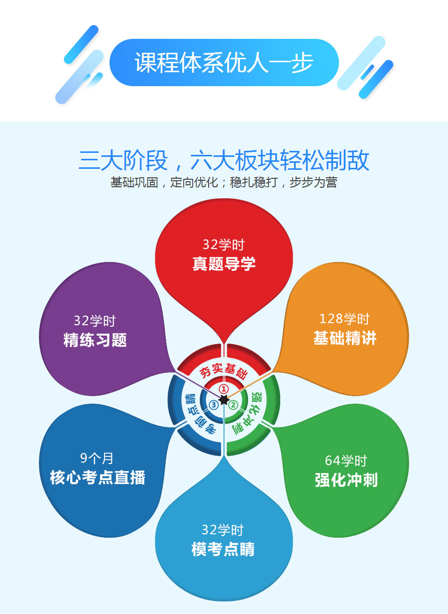 沧州执业药师培训地址在哪里 沧州执业药师培训地址在哪里