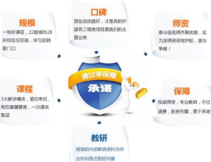 绵阳涪城区健康管理师培训 绵阳涪城区健康管理师培训