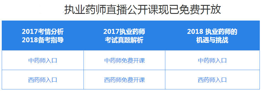 承德执业药师培训哪里专业些 承德执业药师培训哪里专业些