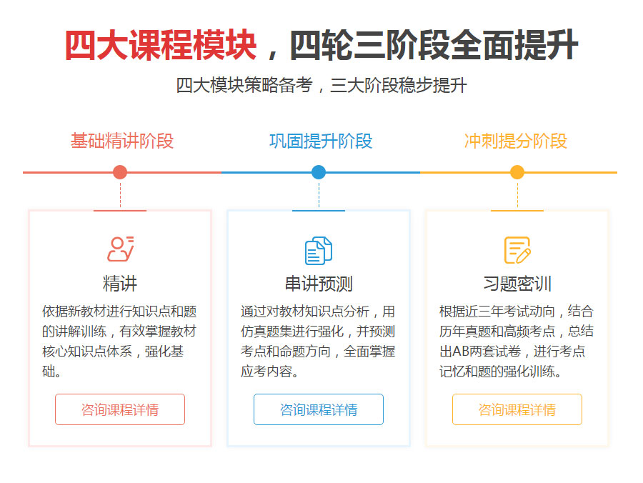 广州天河区监理工程师培训班哪里好 广州天河区监理工程师培训班哪里好
