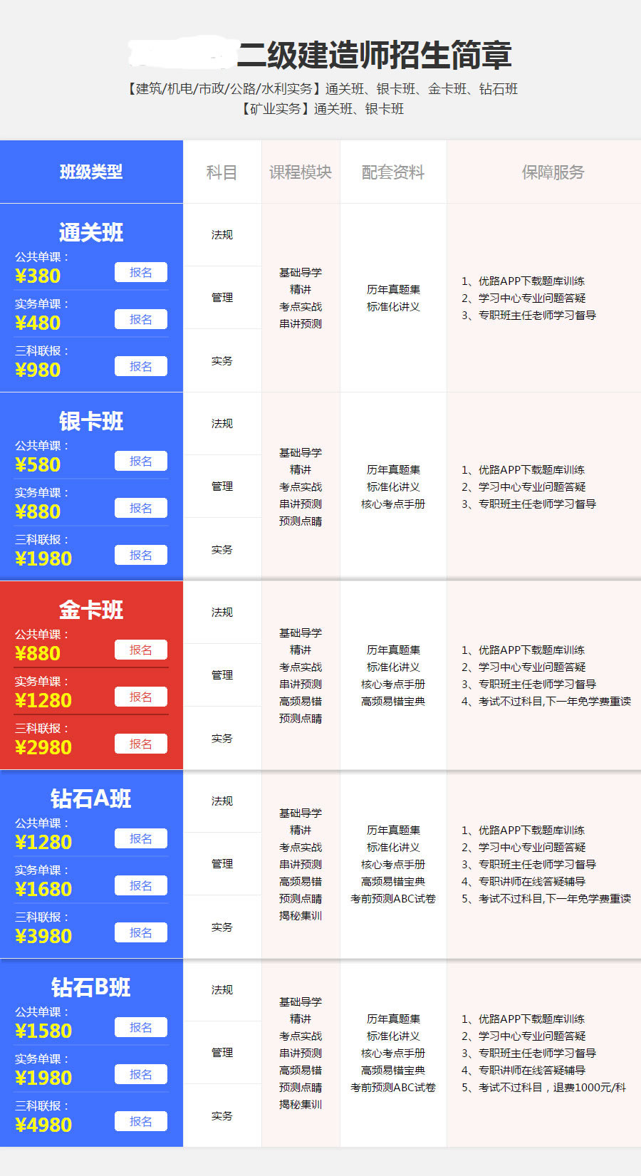 广州天河区二级建造师培训班怎么收费 广州天河区二级建造师培训班怎么收费