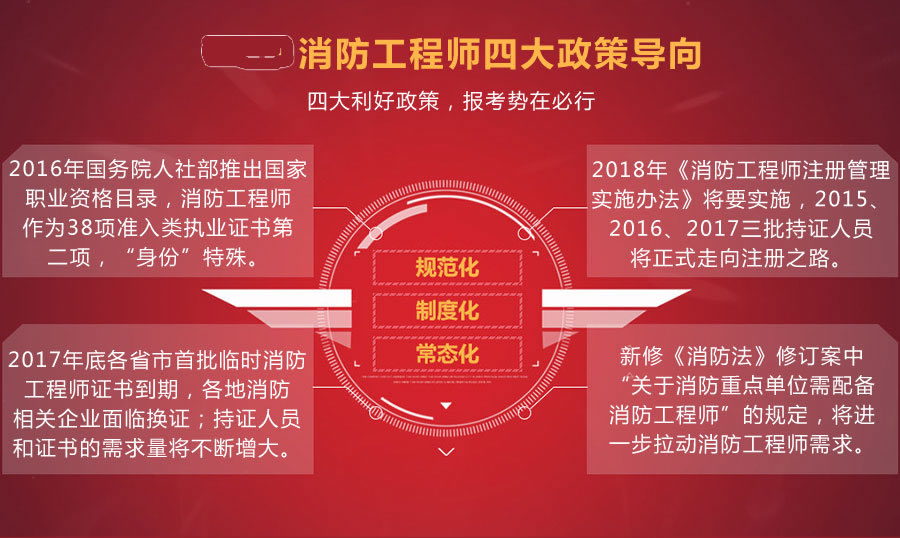 广州天河区哪里有一级消防工程师培训班 广州天河区哪里有一级消防工程师培训班