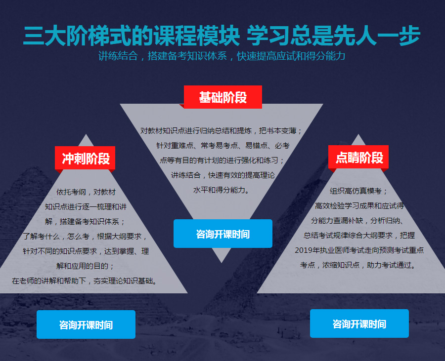 广州天河区执业医师培训班哪家好 广州天河区执业医师培训班哪家好