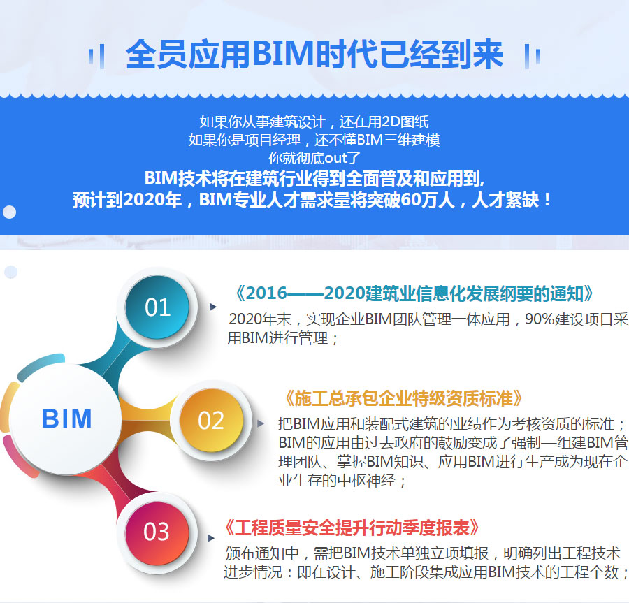 广州天河区BIM培训班费用多少