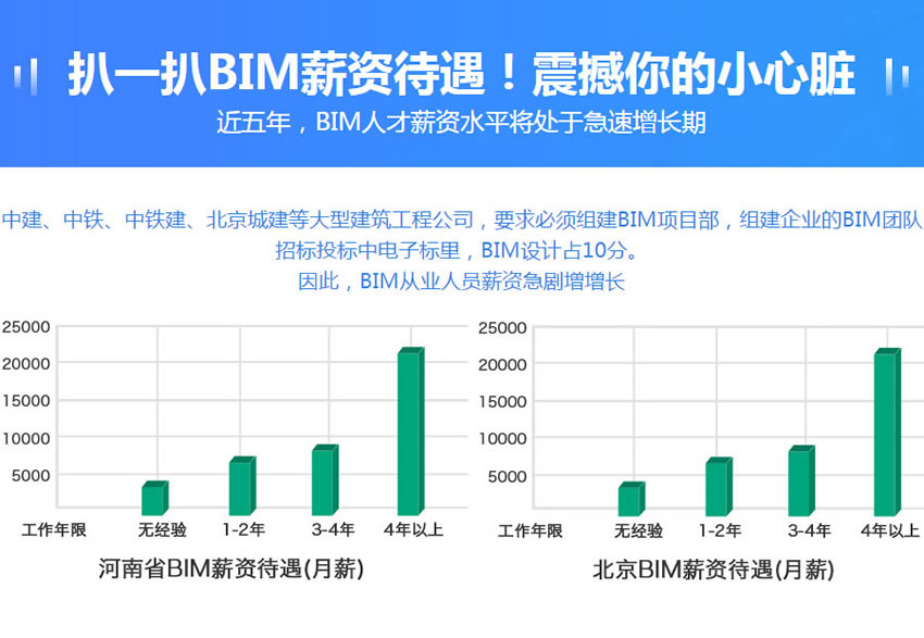 广州天河区BIM培训班费用多少