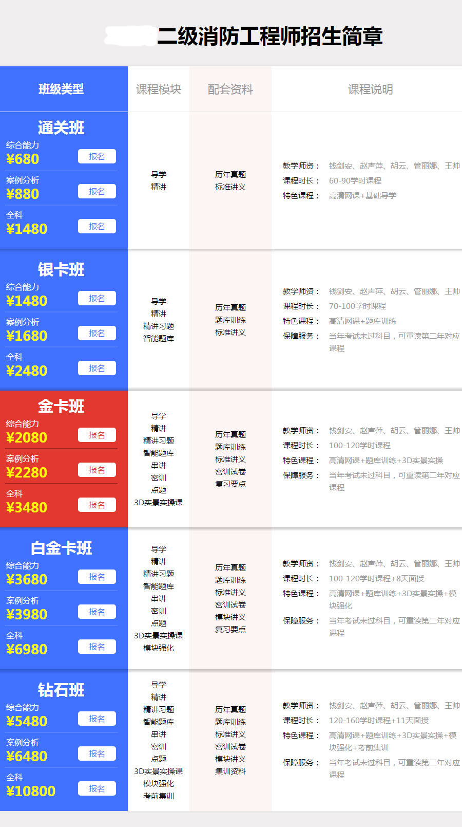宜昌西陵区二级消防工程师培训班哪里有开设 宜昌西陵区二级消防工程师培训班哪里有开设
