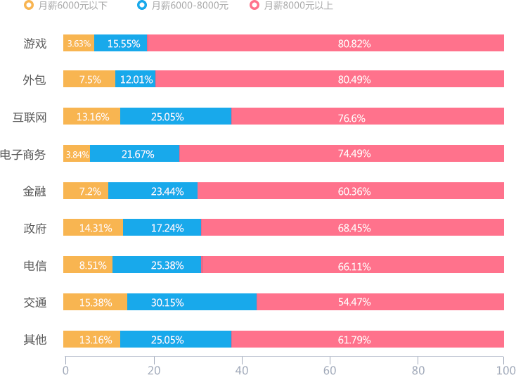 ����ACCP��������ʦ��ѵ��