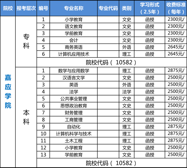 东莞高埗成人高考嘉应学院招生简章 东莞高埗成人高考嘉应学院招生简章
