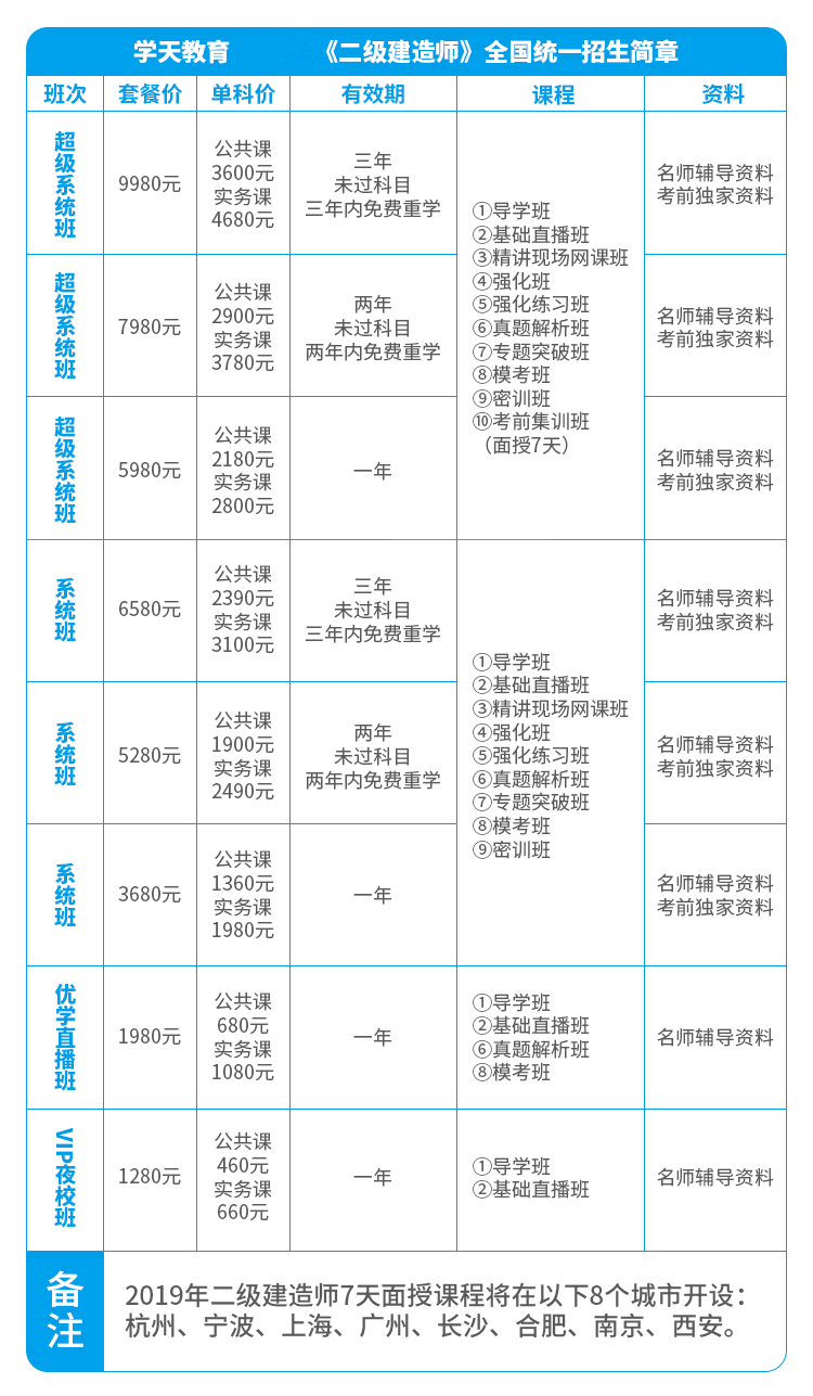嘉兴二建考前辅导 嘉兴二建考前辅导