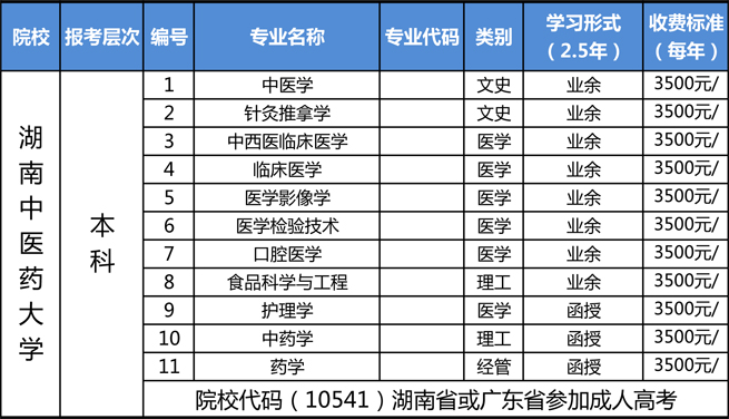 东莞虎门沙角成人高考湖南中医药大学招生简章 东莞虎门沙角成人高考湖南中医药大学招生简章