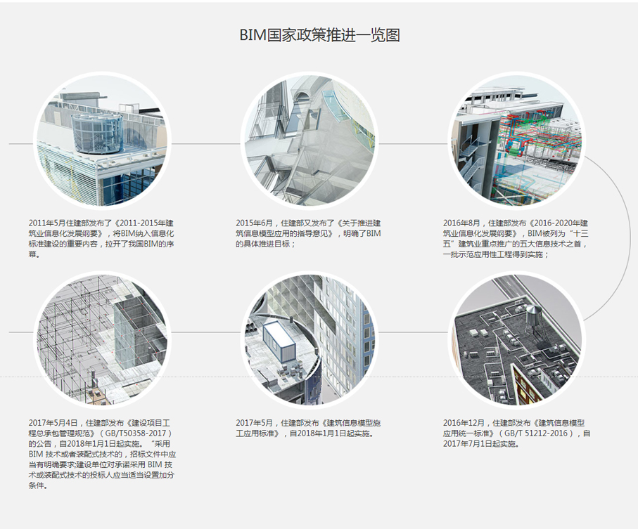 合肥包河区BIM培训 合肥包河区BIM培训