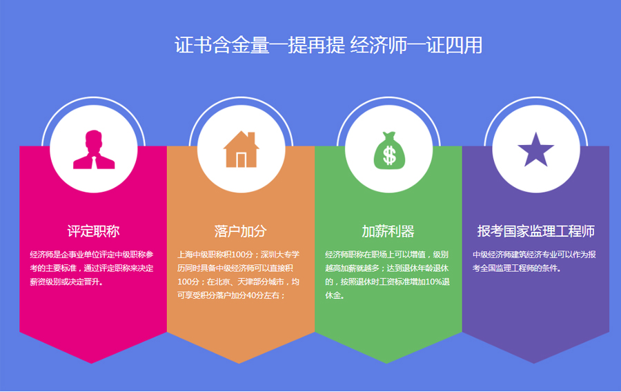 武汉洪山区中级经济师培训 武汉洪山区中级经济师培训