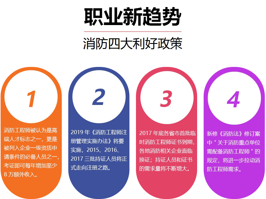 广州越秀区消防工程师考证培训班哪家好 广州越秀区消防工程师考证培训班哪家好