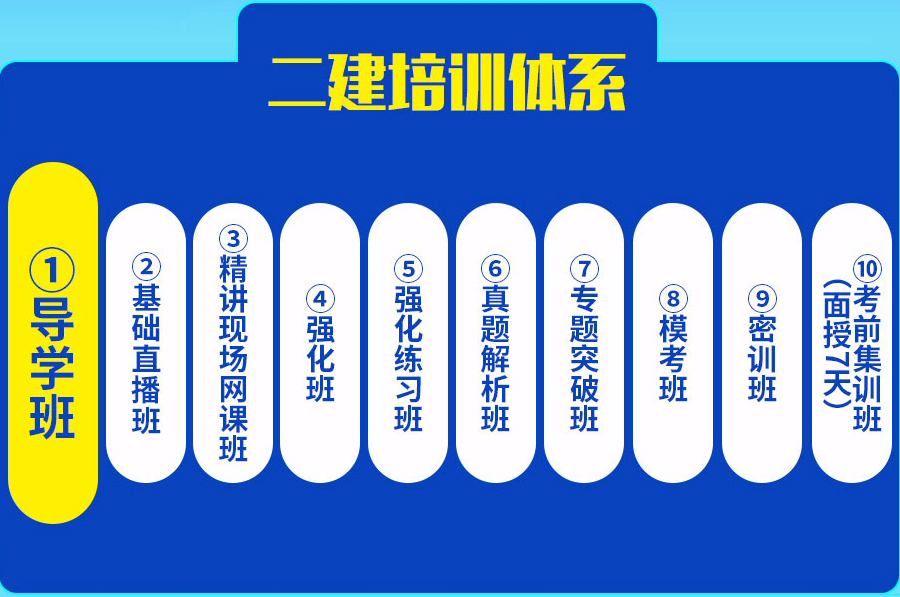 广州越秀区哪里有二级建造师考前培训班 广州越秀区哪里有二级建造师考前培训班