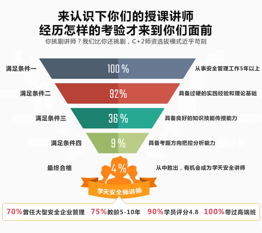 ��ɽ������ע�ᰲȫ����ʦ��ѵ