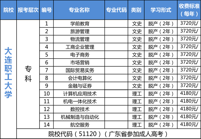 ��ɽʯ��ɿ�����ְ����ѧ��ר������ѵ