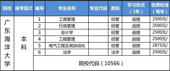 中山东升区成人高考广东海洋大学大专本科培训 中山东升区成人高考广东海洋大学大专本科培训