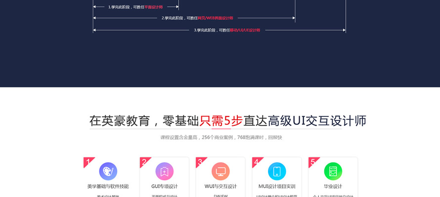 UI/UEʦѵ