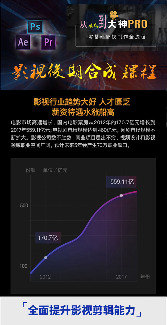 ���ݹ�����Ӱ�Ӻ��ںϳ���ѵ��