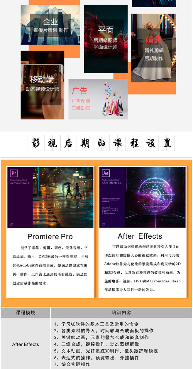 ���ݹ�����Ӱ�Ӻ��ںϳ���ѵ��