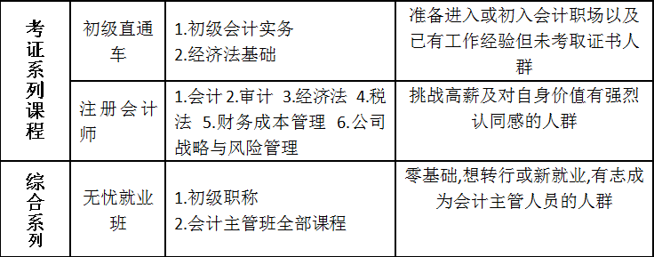 苏州姑苏区会计实务培训班授课时间 苏州姑苏区会计实务培训班授课时间