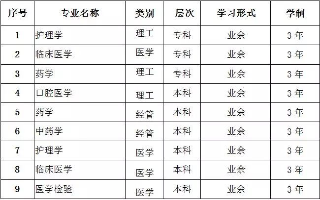 广州海珠客村成考广东医科大学高升专\专升本培训 广州海珠客村成考广东医科大学高升专\专升本培训