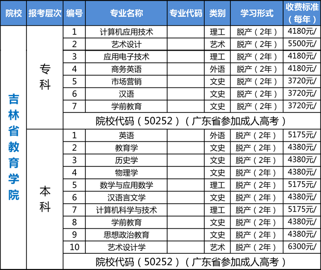 ���ݳɿ�����ʡ����ѧԺ����ר\ר����ѵ��