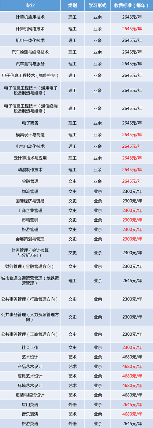 ��ɳ���˸߿����ݿƼ�ó��ְҵѧԺ��ѵ