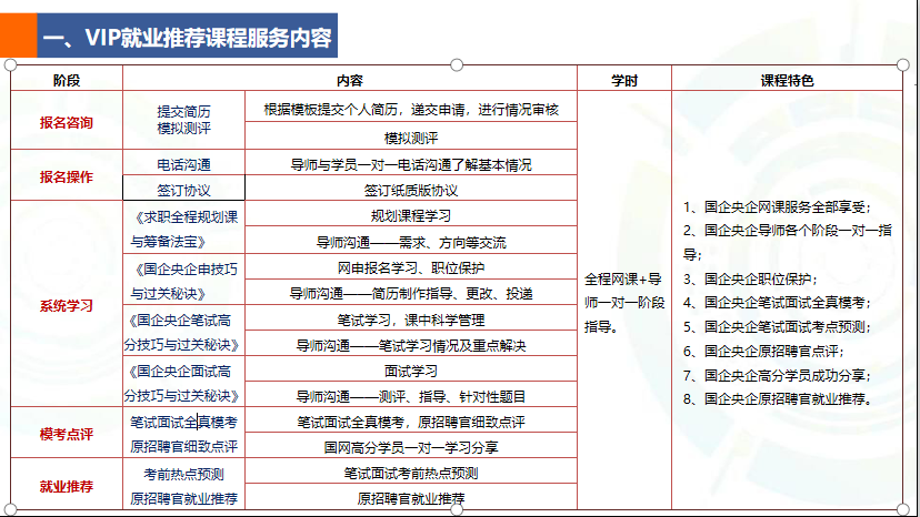 ����������ְVIPһ��һ��������