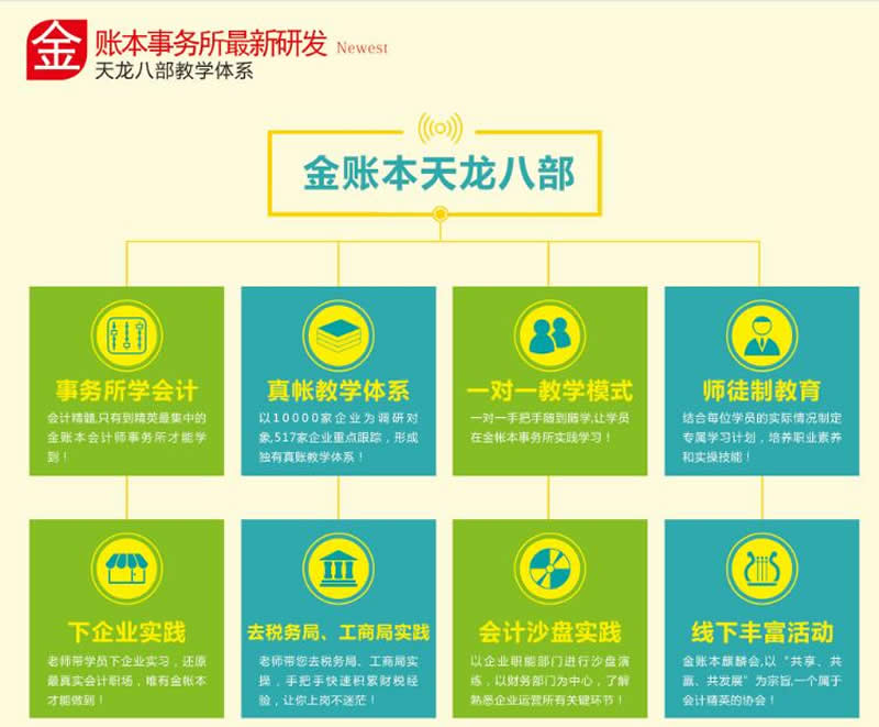 南宁青秀区会计初级职称培训 南宁青秀区会计初级职称培训