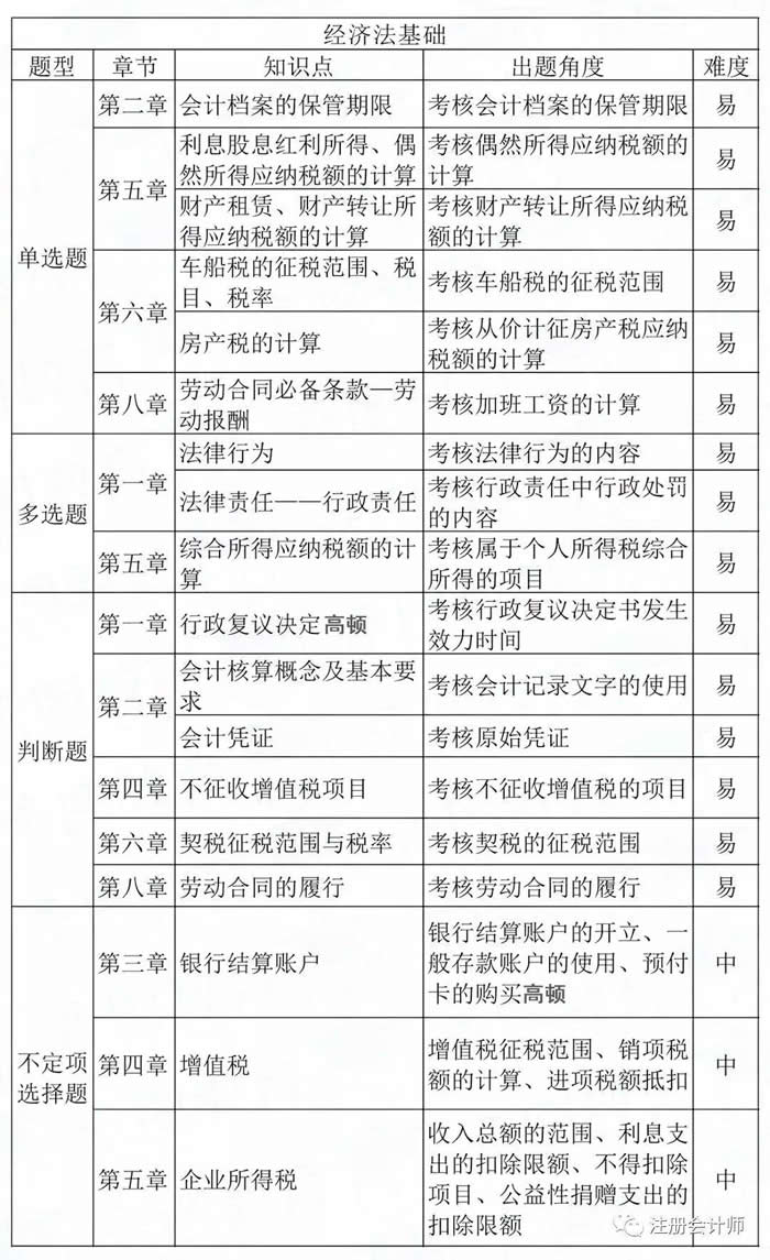 ����ְ��