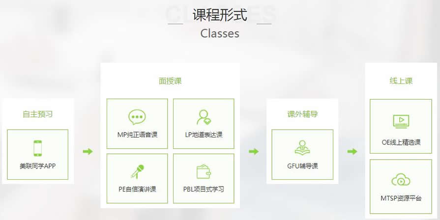 重庆渝中区解放碑学生英语培训班 重庆渝中区解放碑学生英语培训班