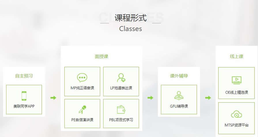 重庆九龙坡区杨家坪宝妈英语培训班 重庆九龙坡区杨家坪宝妈英语培训班