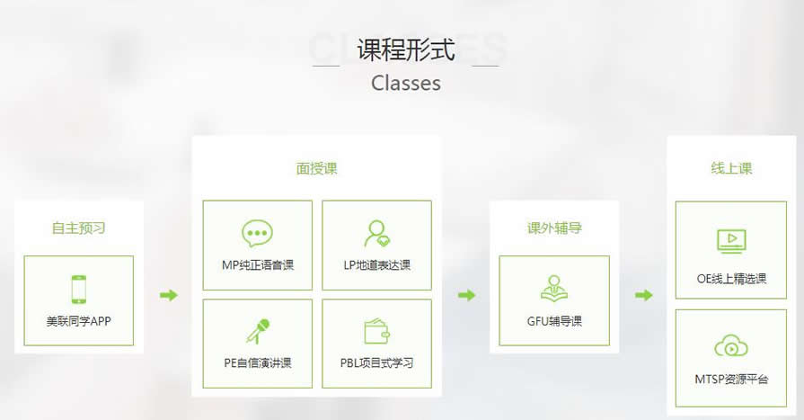 东莞东城旅游英语培训班 东莞东城旅游英语培训班